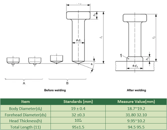 SAF Shear Stud Diagram