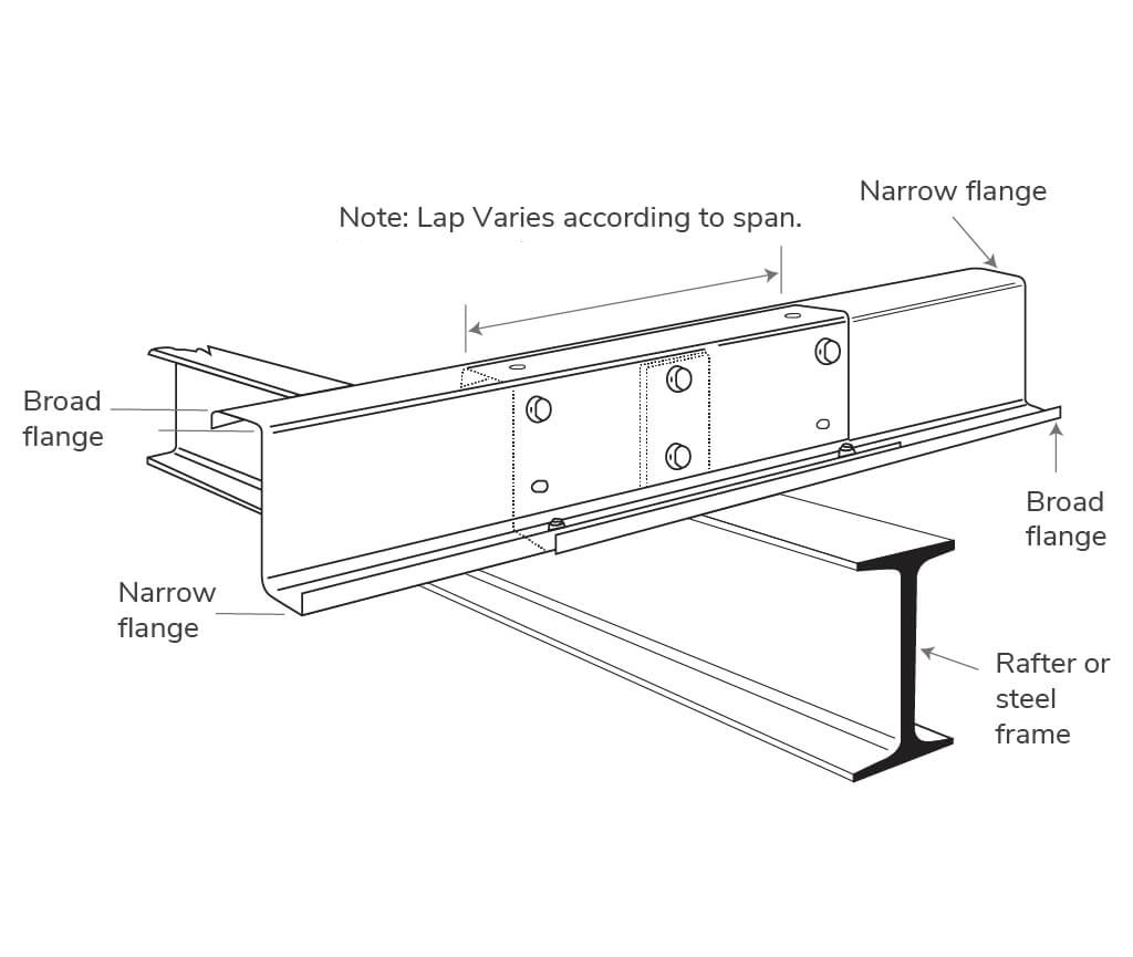 SAF Z Section